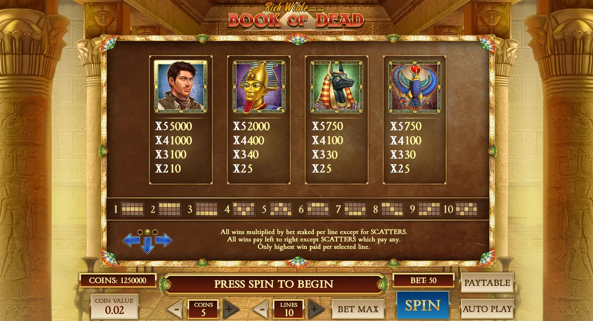 Book of Dead paytable and symbols
